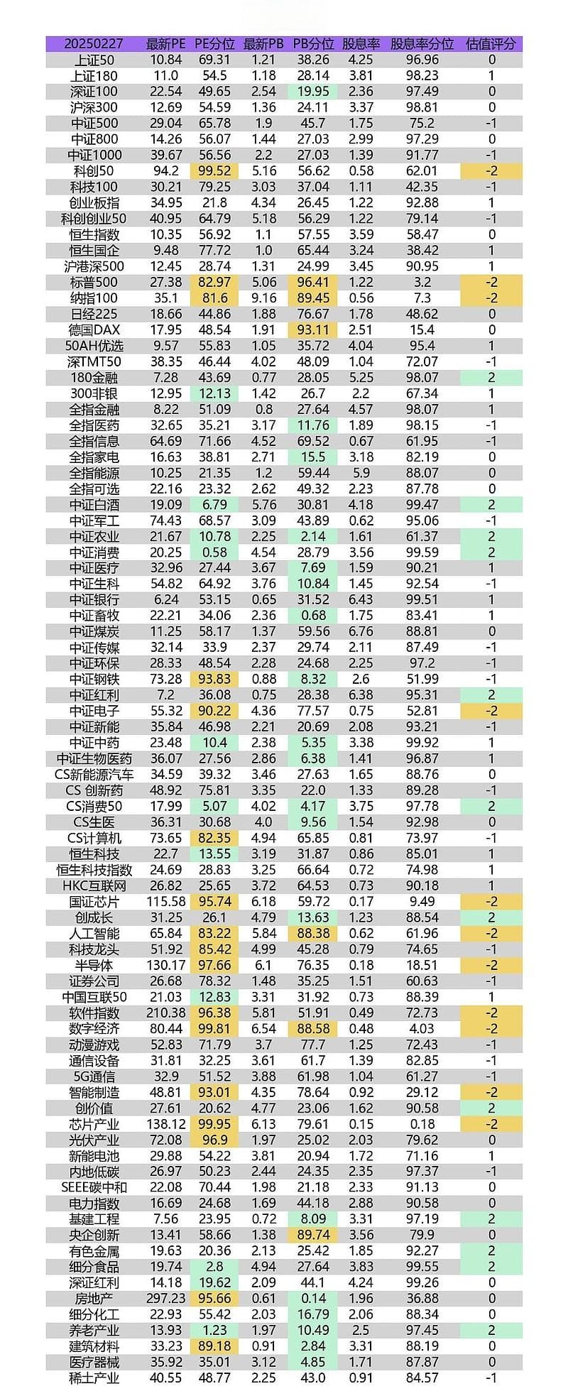 指数评估：价值股回暖，成长股承压，后市何去何从？
