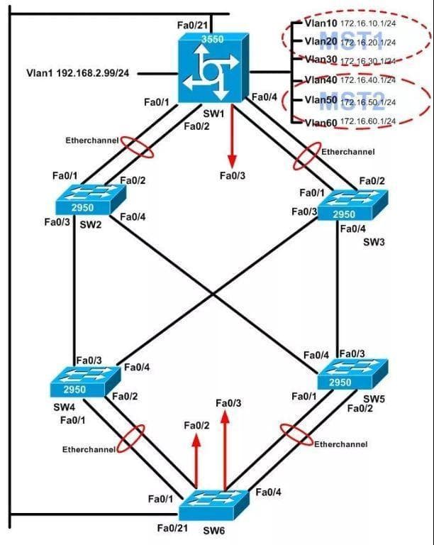 如何通过VLAN划分提升企业网络的效能与安全：五大策略详解