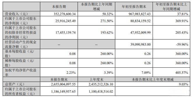 昊志机电董事长被罚1.09亿，市场震动股价大跌6%！未来能否复苏？
