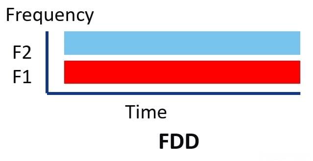 5G FDD TDD 载波聚合 频谱效率：技术解析