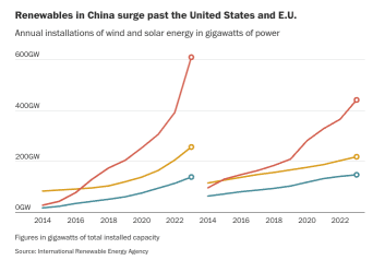 美国视角：中国新能源是如何崛起的？