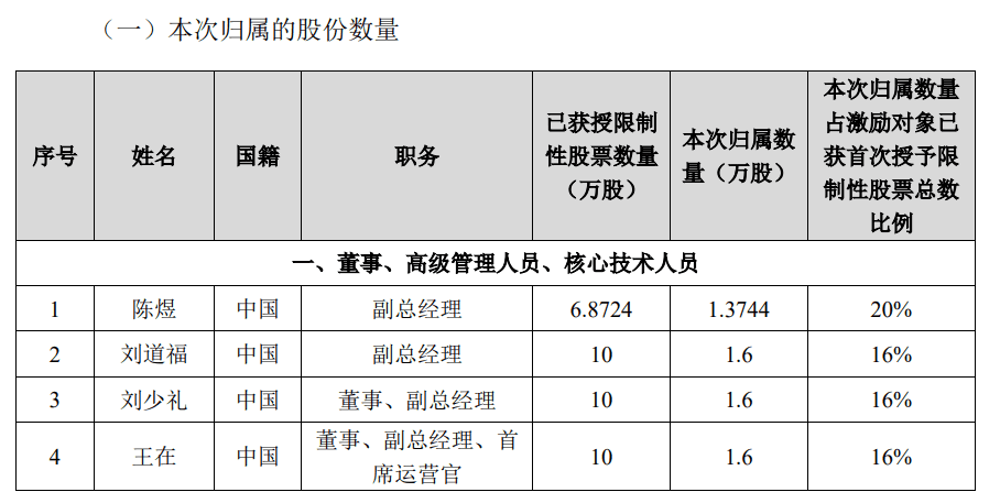 核心技术人员因分歧离职、股东清仓减持，寒武纪怎么了？