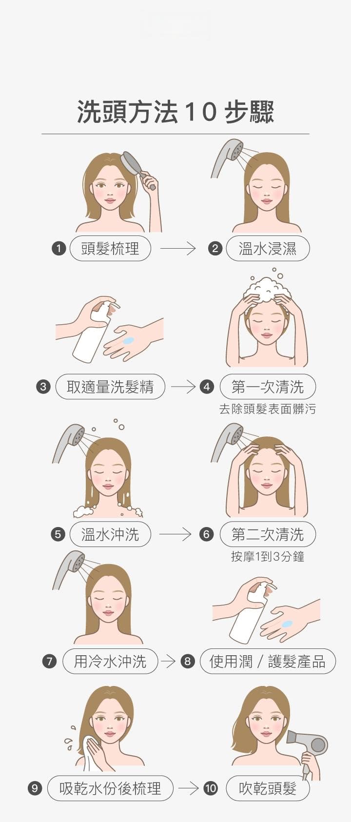 洗头掉很多头发怎么办？专家教正确洗头步骤、10个洗头技巧！