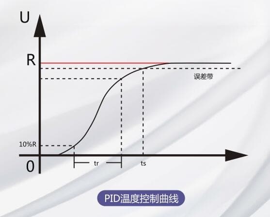 微流控反应器：流体动力学特性与反应效率的关系