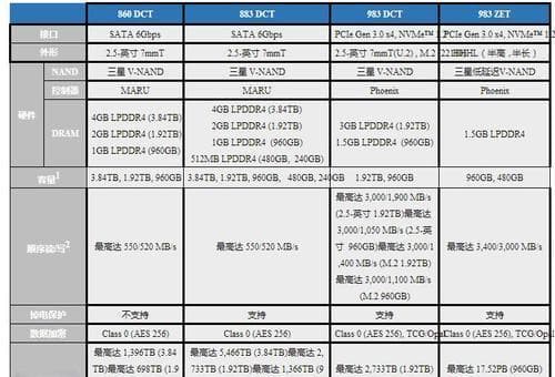 新三星固态硬盘系统安装教程：提升计算机性能的详细指南