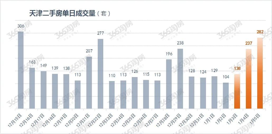 本以为封箱了，没想到河西学区房又“返了个场”！