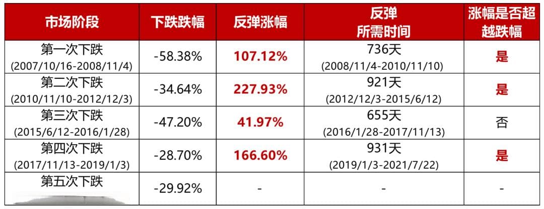 投资的本质：以时间换空间