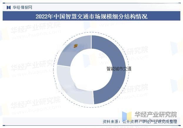 中国地理信息行业政策、产业链、总产值、重点企业及趋势分析「图」