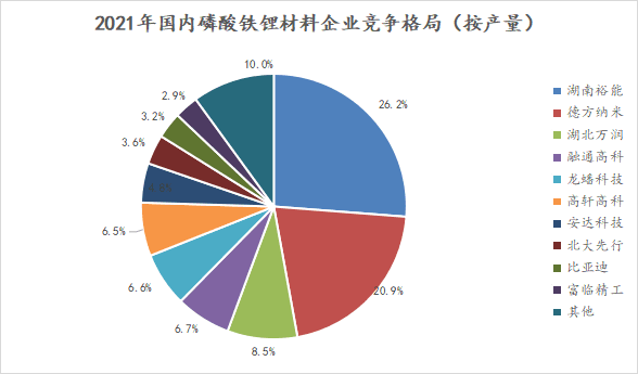 磷酸铁锂价格波动对储能产业链的影响（续电芯成本）