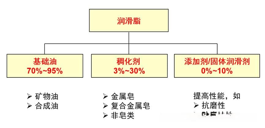 塑料部件润滑脂的选择与应用：工程师的润滑秘笈
