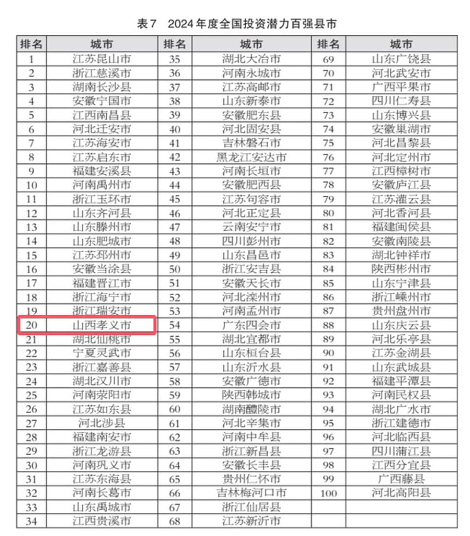 聚焦山西吕梁孝义：以新质生产力推动县域经济高质量发展