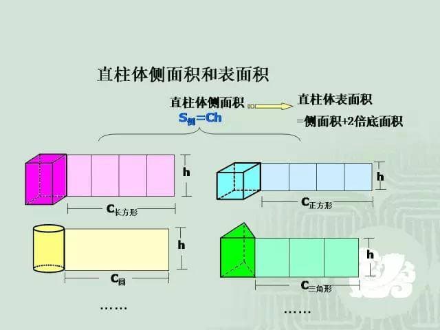 小学数学几何重点知识全汇总+易错大全，连老师都说太详细了！
