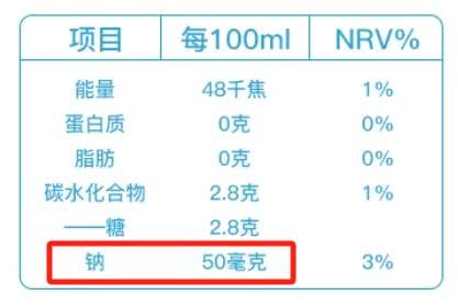 经常把“苏打水”当水喝 对身体到底有什么影响