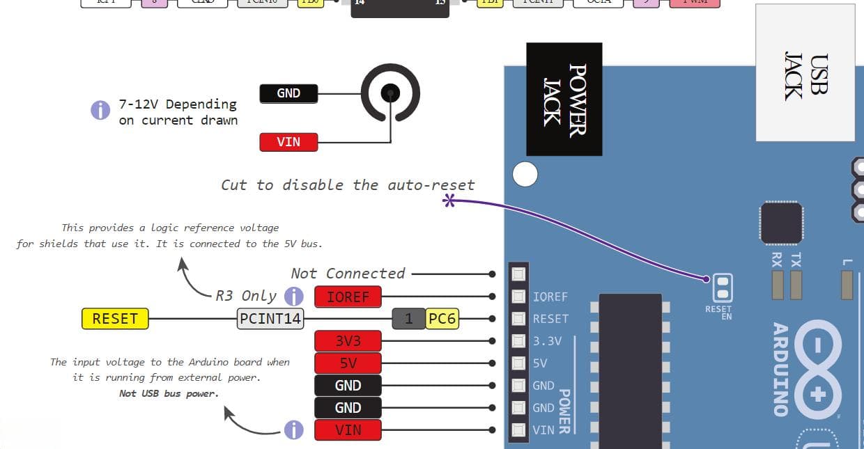 详解Arduino Uno开发板的引脚分配图及定义