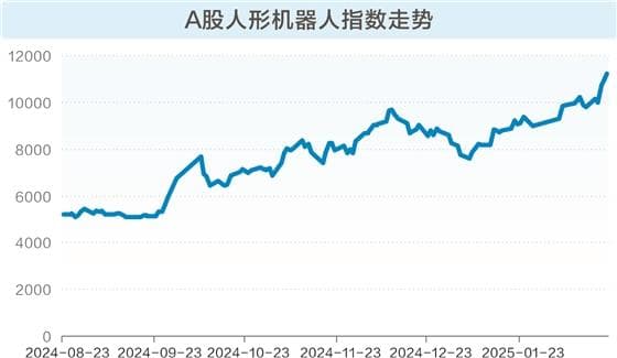 人形机器人上演“速度与激情” 基金经理重新审视投资逻辑