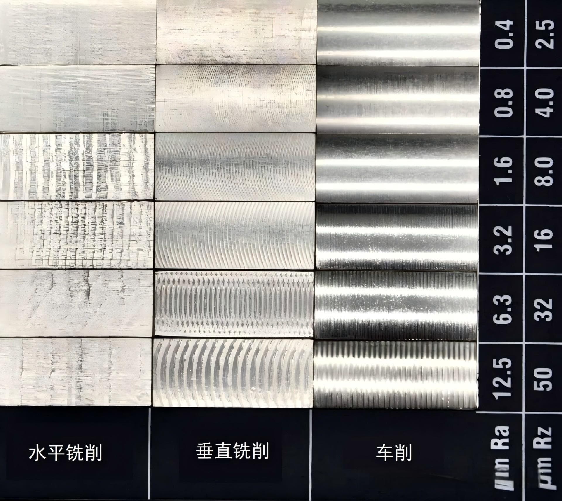CNC加工中表面粗糙度的选择与应用