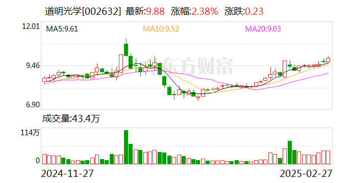 道明光学开展特定对象调研：聚焦反光材料与光学显示技术