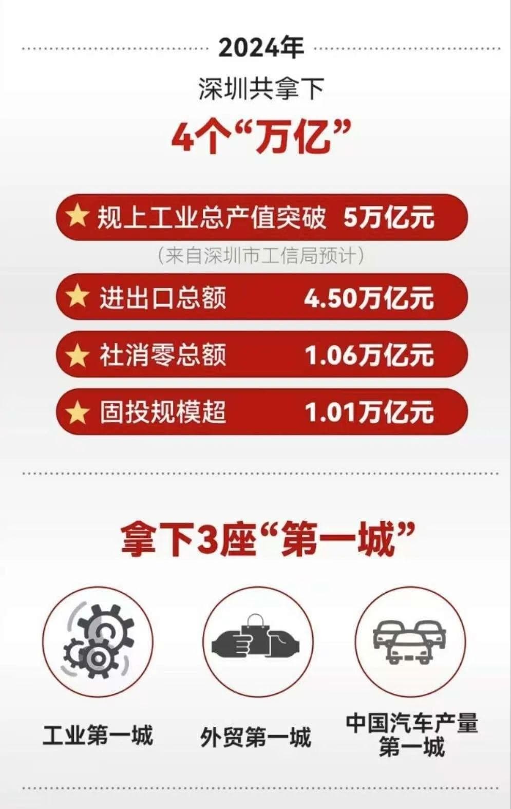 深圳开年好消息！这个城市为什么能抓住风口
