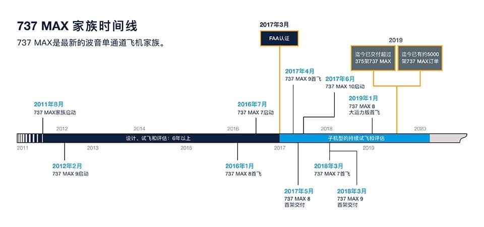 波音737系列的传承和实力