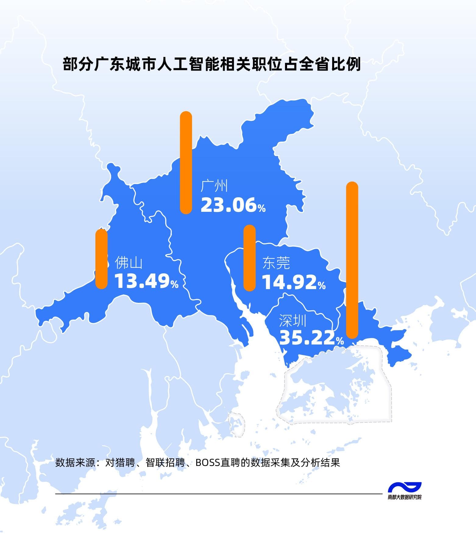 岗位丰富，百万年薪！从招聘数据看广东AI强引力
