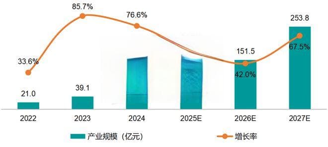赛迪观点：2025人形机器人产业发展十大趋势