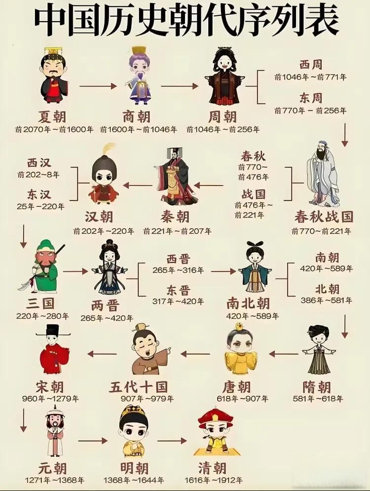 中国五千年发展潮流：以史为鉴 向新而行的文明启示