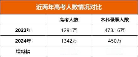2024年高考各省本科录取率公布，哪个省份最容易上本科？