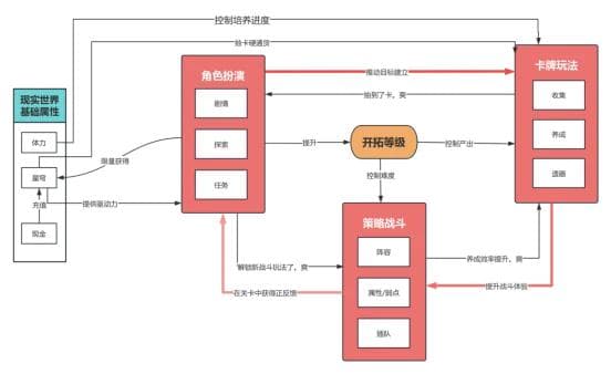 《崩坏：星穹铁道》核心玩法与核心系统拆解