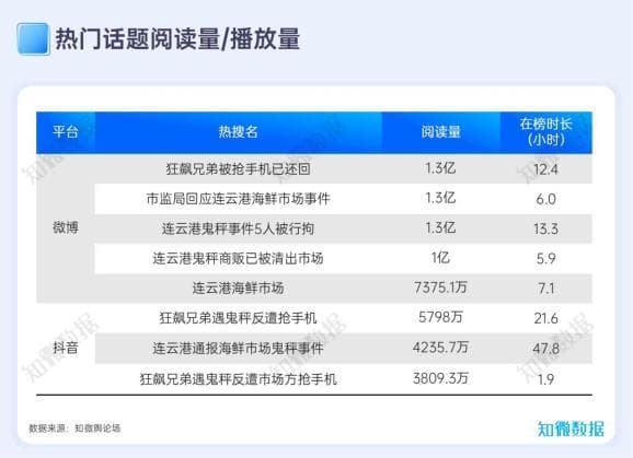 “鬼秤”抢手机，连云港海鲜市场陷舆论漩涡