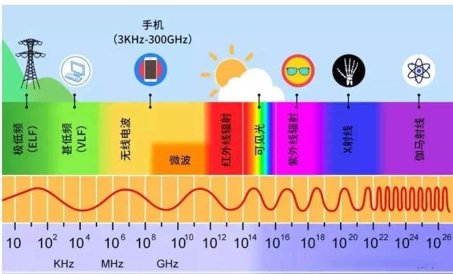 射频微波基础