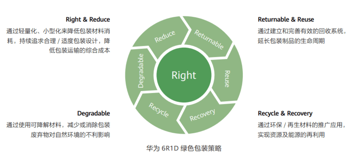 可持续发展议题运营商深度分析之一：循环经济