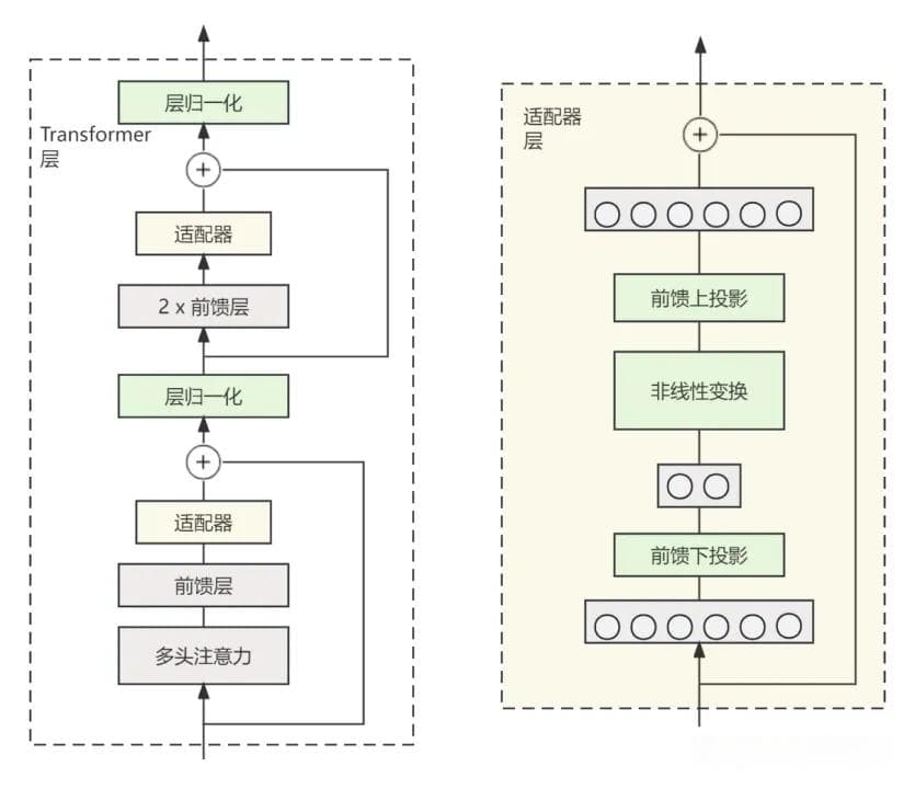 一文详解大模型微调常用方法