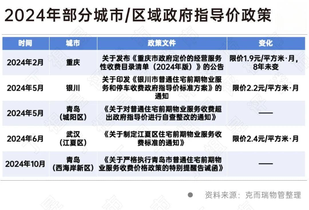物管行业住宅“难上加难”，非住逐渐变“红”