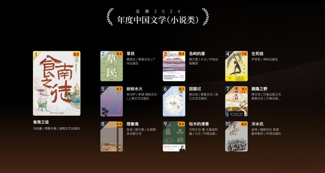 2024年豆瓣年度读书榜单揭晓