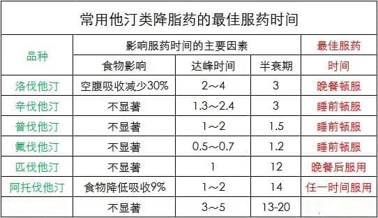 「药」我说：「药」在正确的时间遇见正确的「你」