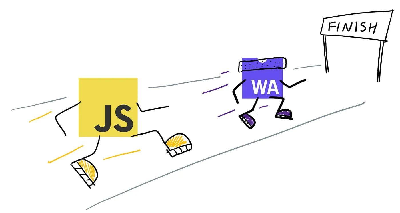 WebAssembly：让前端性能突破极限的秘密武器