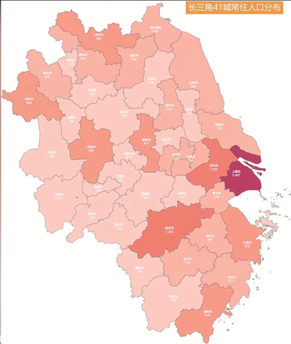 长三角人口大战：谁是第二城