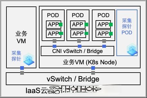 电力营销系统全链路可观测创新实践