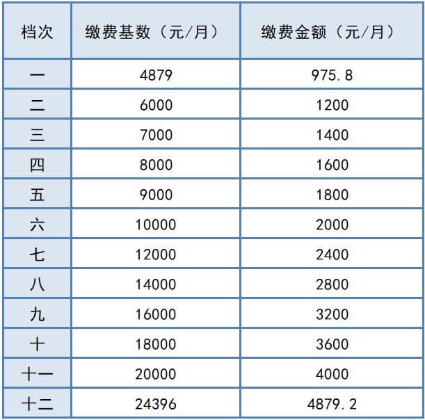 2024南京灵活就业人员社保缴费价格