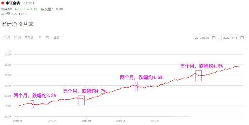 债券基金有何风险，现在还能继续持有吗？