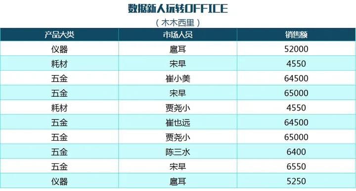 Excel高级筛选功能详解：从基础到进阶的全面指南