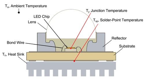 详解各种LED散热技术 洞悉LED灯具散热策略(图)