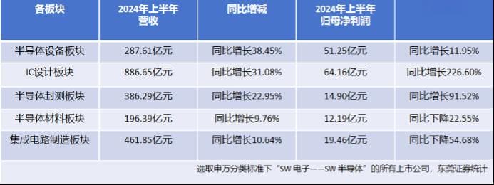 中国半导体厂商加快国产替代步伐