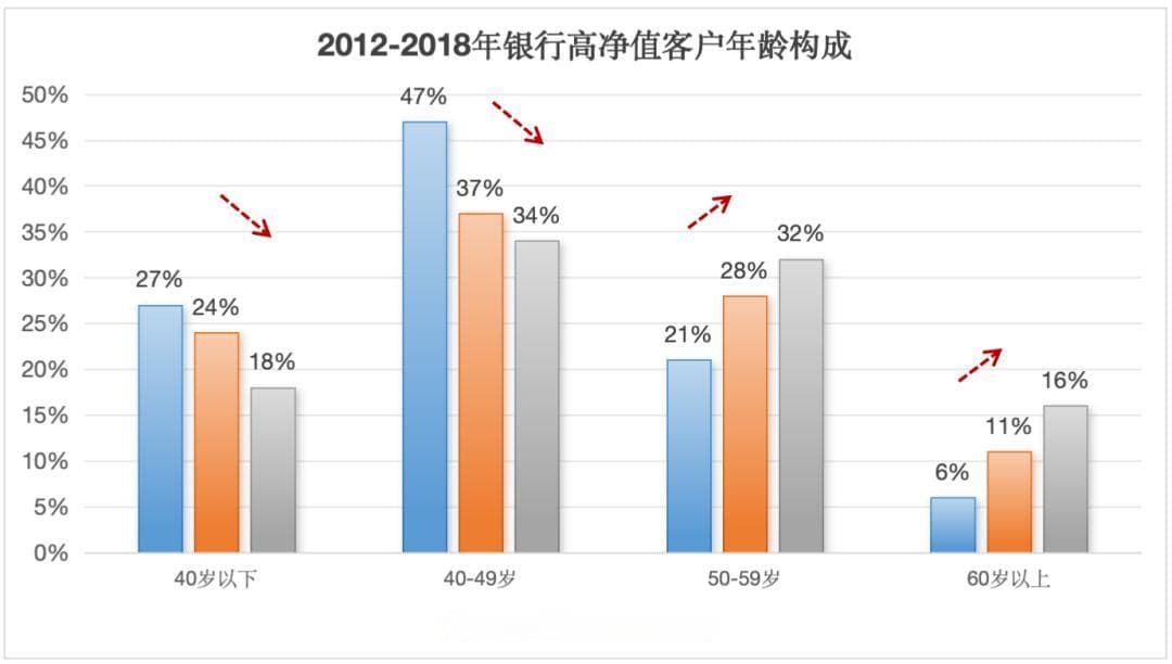 现在都开始盯着老年人做生意了