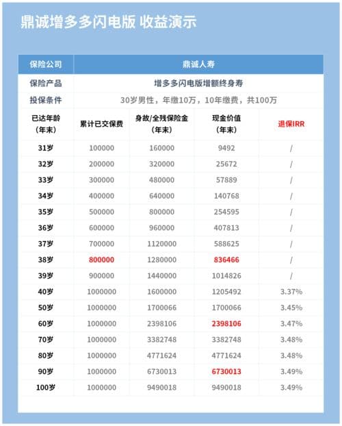 2万元存款一年利息有多少？有什么适合的理财方式？