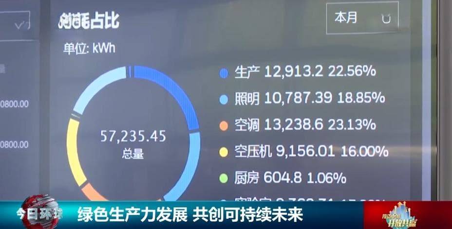 投资中国 开放共赢｜中国新能源产业领先全球 “向绿而行”共创可持续未来