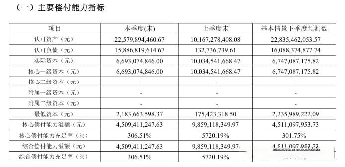 申能财险成立首年净亏24.6亿元！接盘天安财险业务后根基仍待筑牢