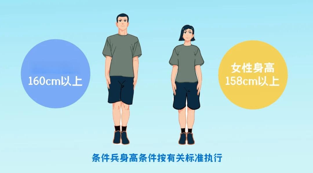 2025年参军，这些事需提前做！