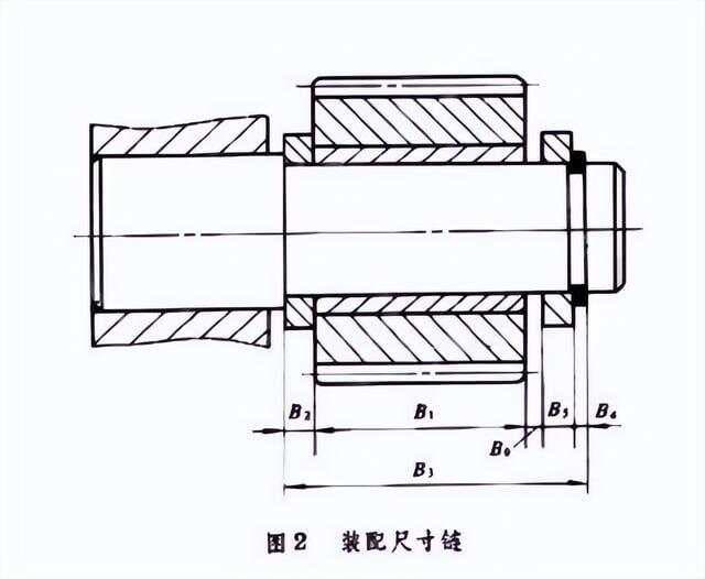 尺寸链基础知识：定义、封闭尺寸组及公差计算方法