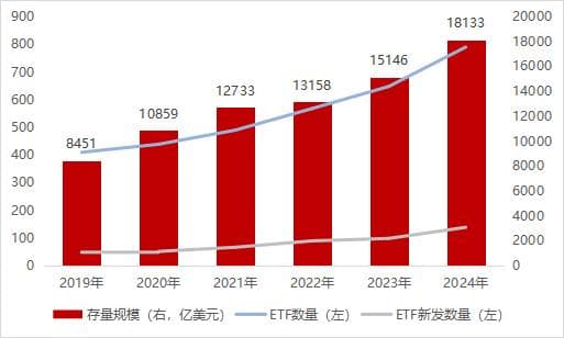 2024年全球固定收益指数化投资发展年度报告